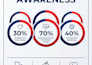 design professional infographic layouts